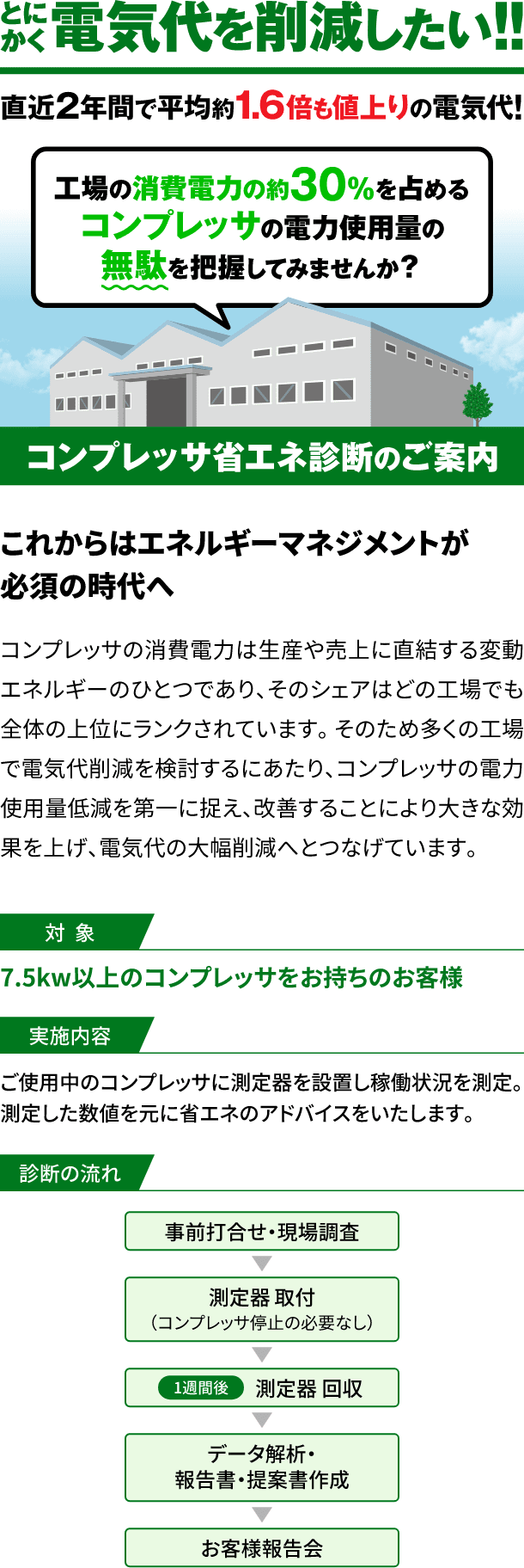 コンプレッサ省エネ診断