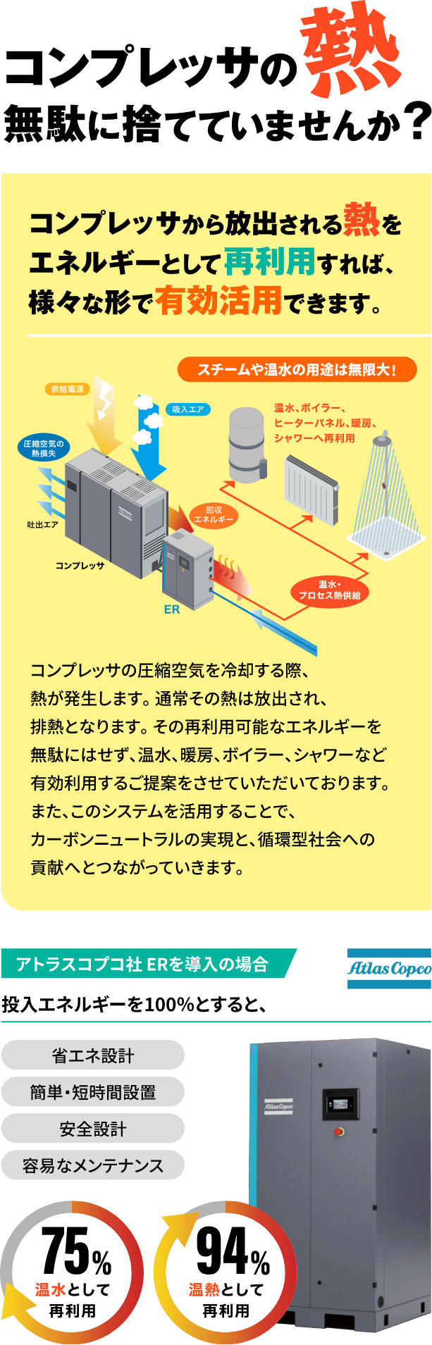 排熱エネルギーの有効活用
